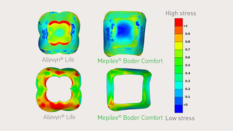 Mepilex Border Comfort using Finite element modeling 