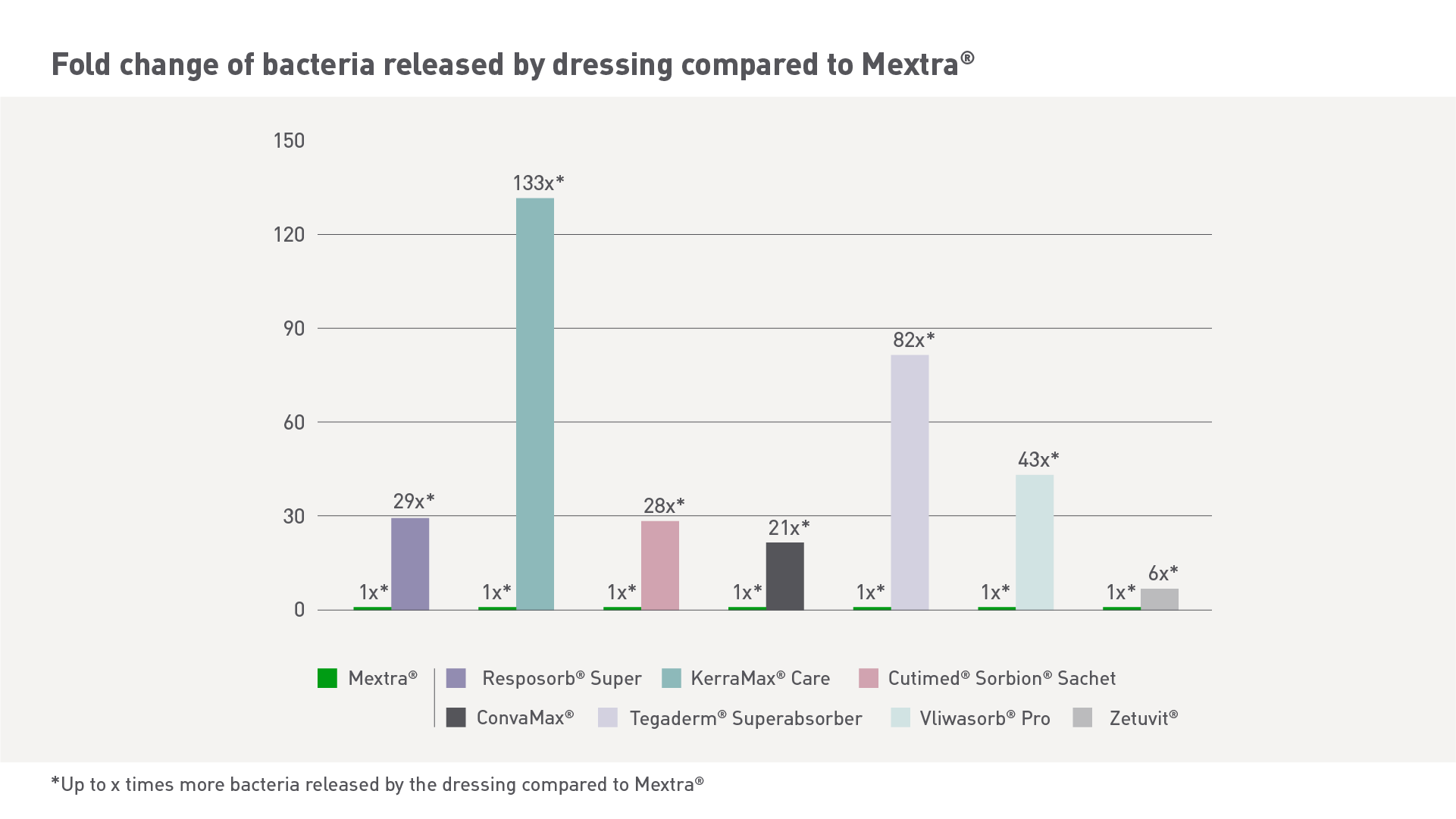 Mextra-vs-competitors-web-slider-final.png