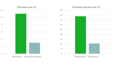 Tableau des résultats de l'étude Cochrane